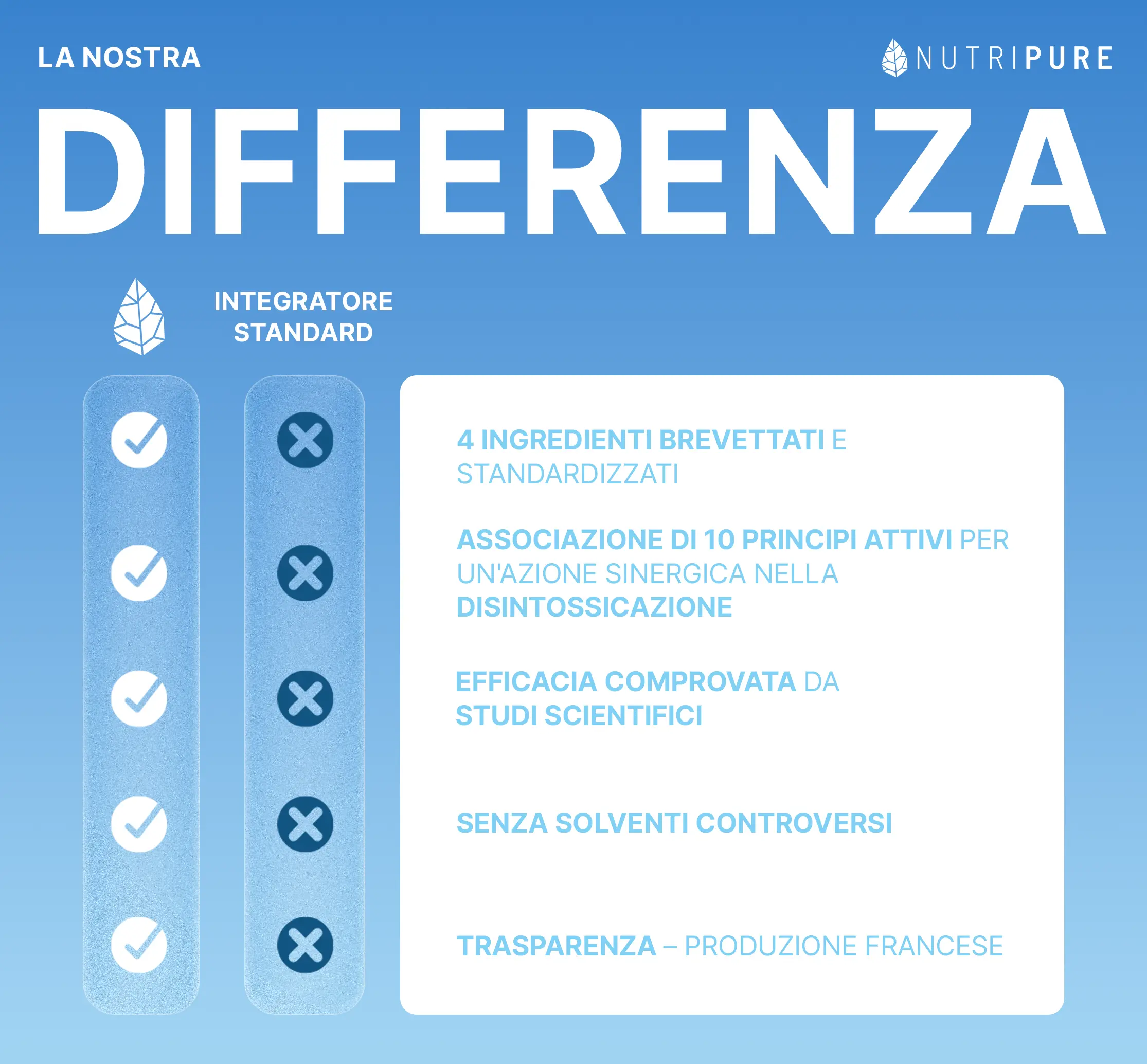 Pure Detox – Benessere del fegato - Image 13