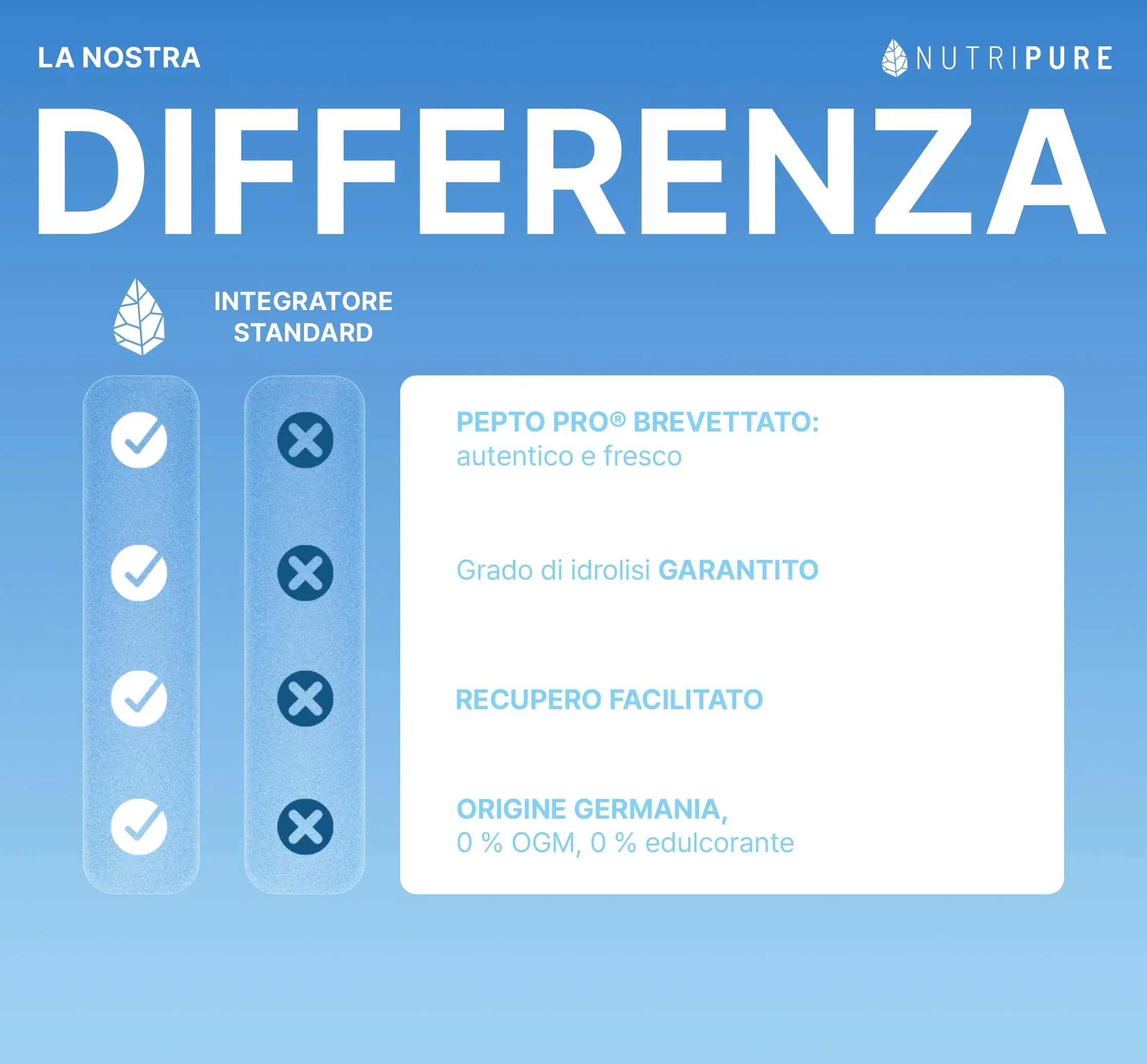 PeptoPro® – Idrolizzato di Caseina - Image 41